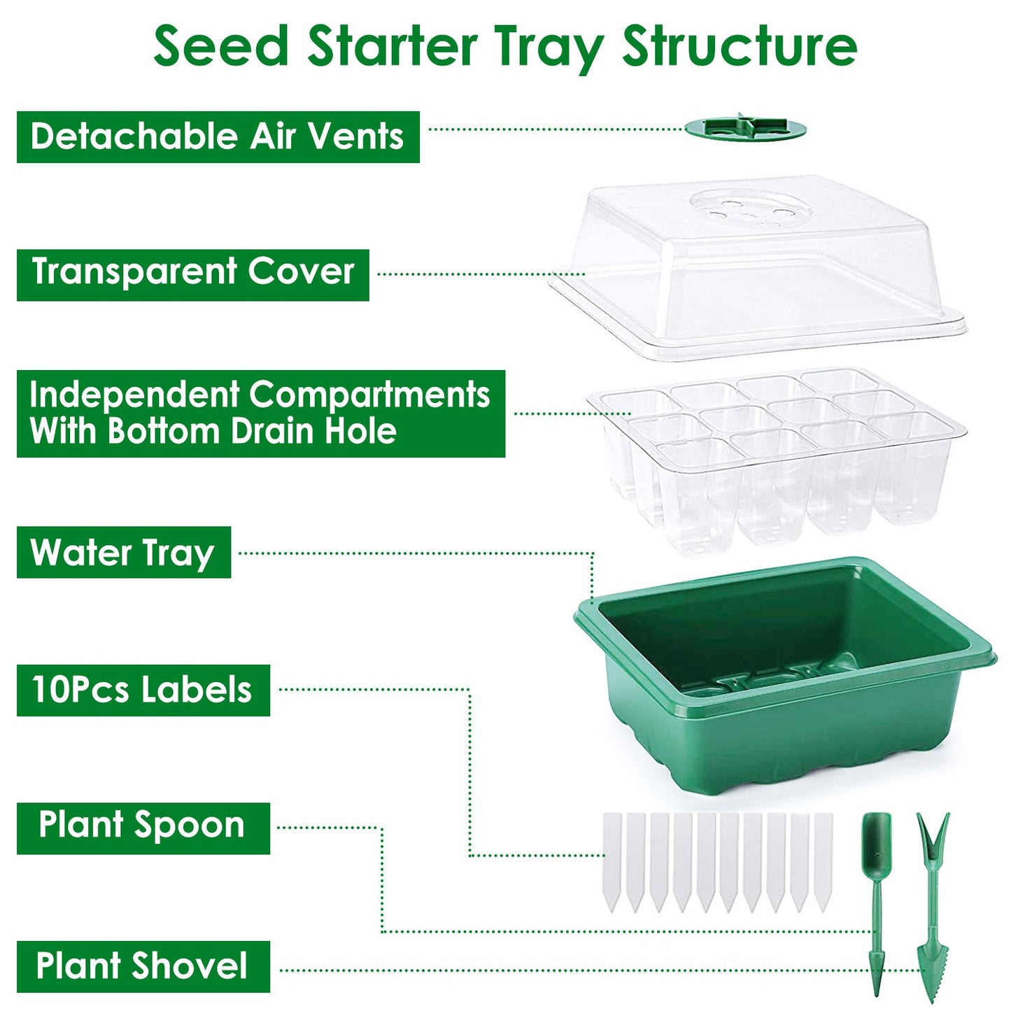 10-Piece: Reusable Seed Starter Tray Kit