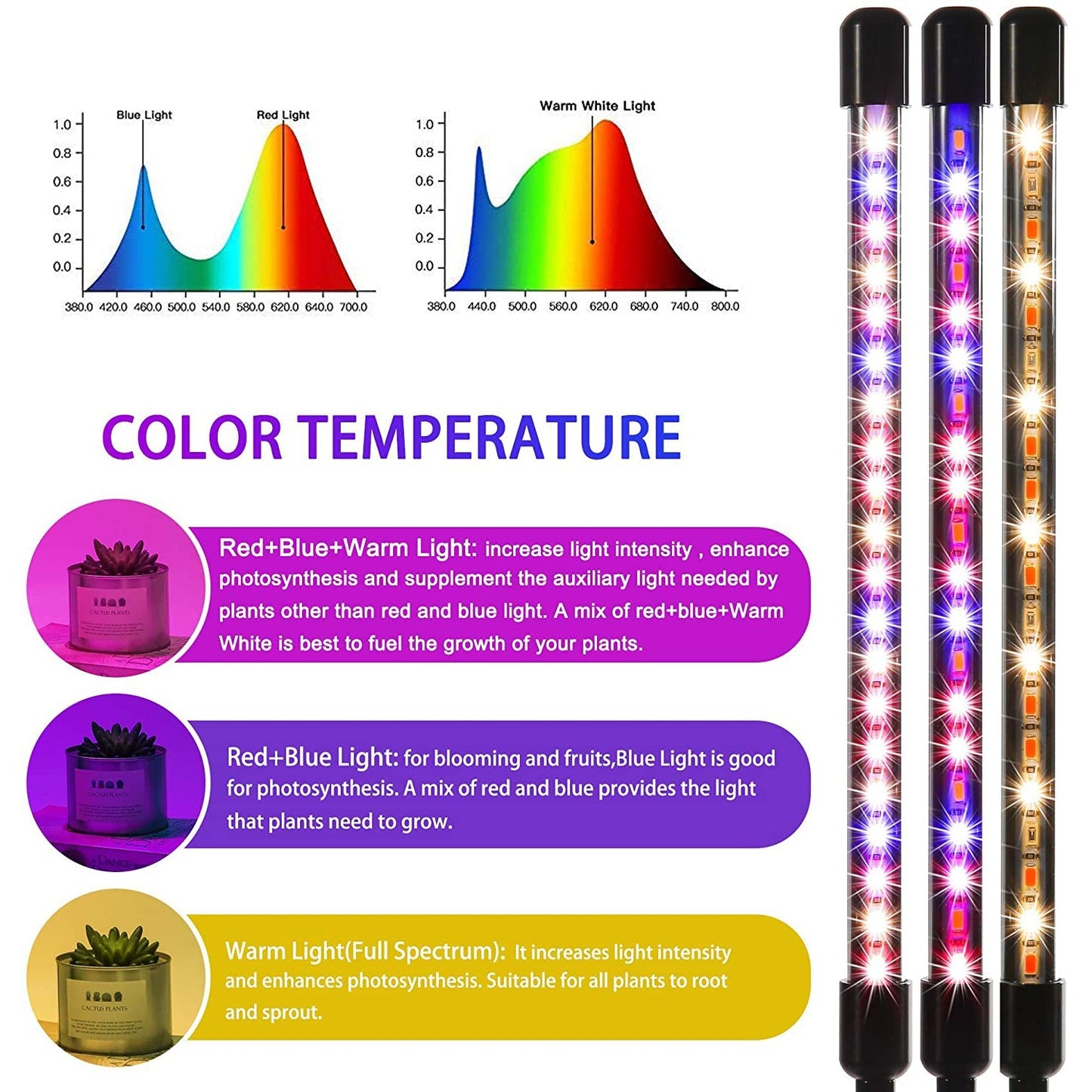 LEOTER Grow Light for Indoor Plants